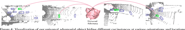 Figure 4 for Physically Realizable Adversarial Examples for LiDAR Object Detection