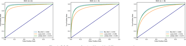 Figure 4 for AggNet: Learning to Aggregate Faces for Group Membership Verification