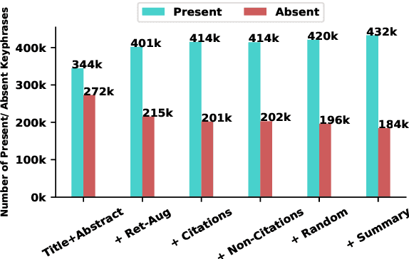 Figure 2 for Keyphrase Generation Beyond the Boundaries of Title and Abstract