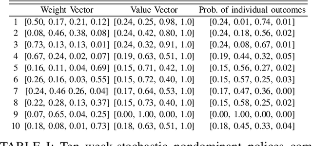 Figure 3 for Probabilistic Planning with Partially Ordered Preferences over Temporal Goals