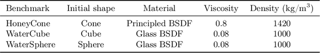 Figure 2 for NeuroFluid: Fluid Dynamics Grounding with Particle-Driven Neural Radiance Fields