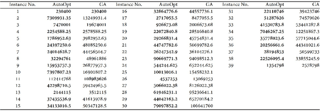 Figure 2 for AutoOpt: A Methodological Framework of Automatically Designing Metaheuristics for Optimization Problems
