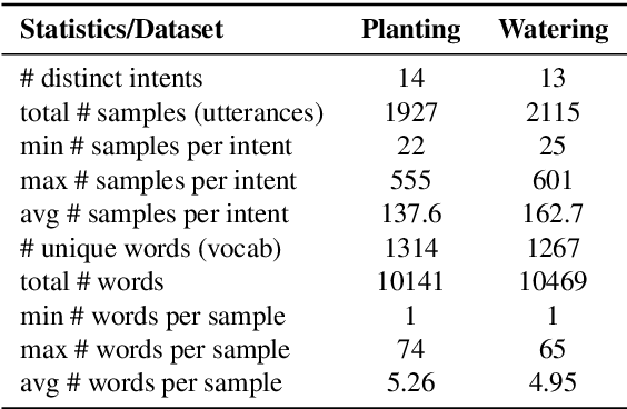 Figure 2 for Data Augmentation with Paraphrase Generation and Entity Extraction for Multimodal Dialogue System