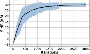 Figure 1 for An Information Maximization Based Blind Source Separation Approach for Dependent and Independent Sources