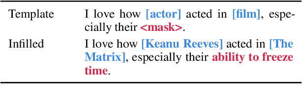 Figure 3 for Neural Generation Meets Real People: Building a Social, Informative Open-Domain Dialogue Agent
