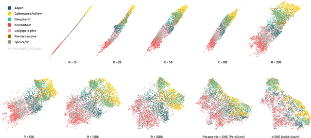 Figure 3 for ParaDime: A Framework for Parametric Dimensionality Reduction