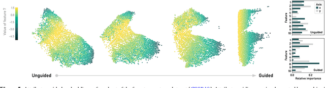 Figure 4 for ParaDime: A Framework for Parametric Dimensionality Reduction