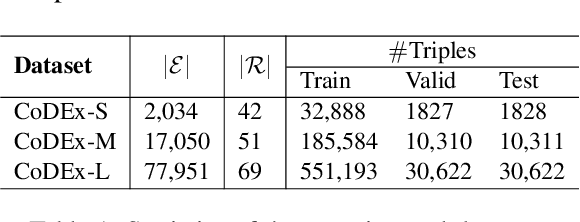 Figure 2 for Node Co-occurrence based Graph Neural Networks for Knowledge Graph Link Prediction
