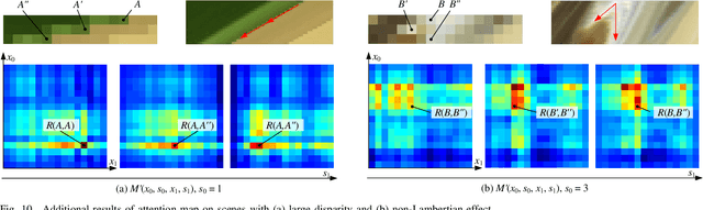 Figure 2 for Spatial-Angular Attention Network for Light Field Reconstruction