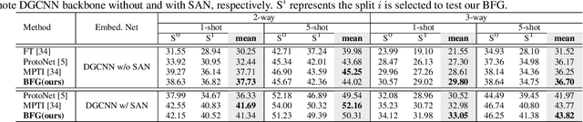 Figure 4 for Bidirectional Feature Globalization for Few-shot Semantic Segmentation of 3D Point Cloud Scenes