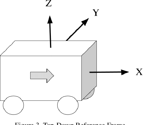 Figure 4 for FISHING Net: Future Inference of Semantic Heatmaps In Grids