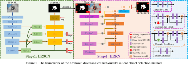 Figure 2 for Disentangled High Quality Salient Object Detection