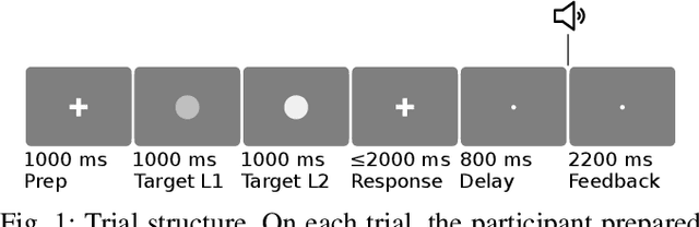 Figure 1 for Towards the Classification of Error-Related Potentials using Riemannian Geometry