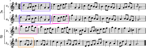 Figure 1 for MeloForm: Generating Melody with Musical Form based on Expert Systems and Neural Networks