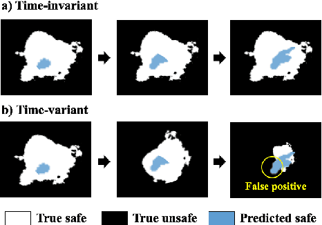 Figure 1 for Safe Exploration in Markov Decision Processes with Time-Variant Safety using Spatio-Temporal Gaussian Process