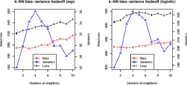 Figure 1 for Ambiguity set and learning via Bregman and Wasserstein