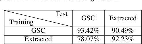 Figure 3 for Few-Shot Keyword Spotting in Any Language