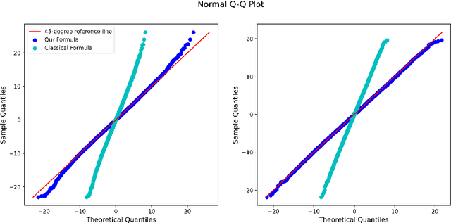 Figure 2 for A New Central Limit Theorem for the Augmented IPW Estimator: Variance Inflation, Cross-Fit Covariance and Beyond