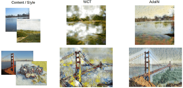 Figure 1 for ArtFID: Quantitative Evaluation of Neural Style Transfer
