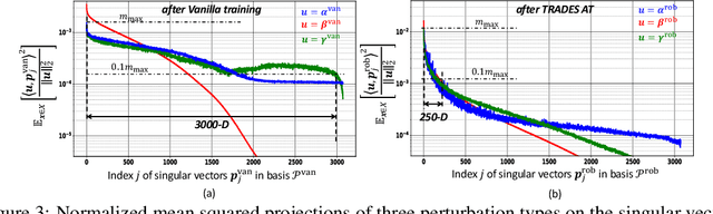 Figure 2 for Robustifying $\ell_\infty$ Adversarial Training to the Union of Perturbation Models