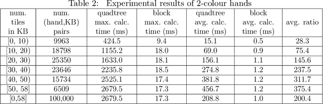 Figure 4 for A Fast Algorithm for Computing the Deficiency Number of a Mahjong Hand