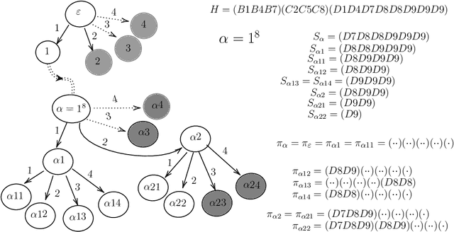 Figure 3 for A Fast Algorithm for Computing the Deficiency Number of a Mahjong Hand