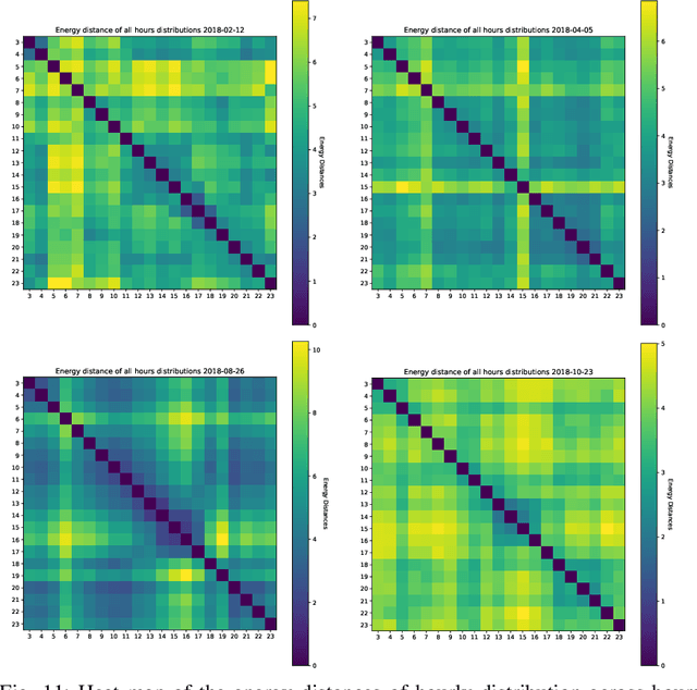 Figure 3 for Learning Optimization Proxies for Large-Scale Security-Constrained Economic Dispatch