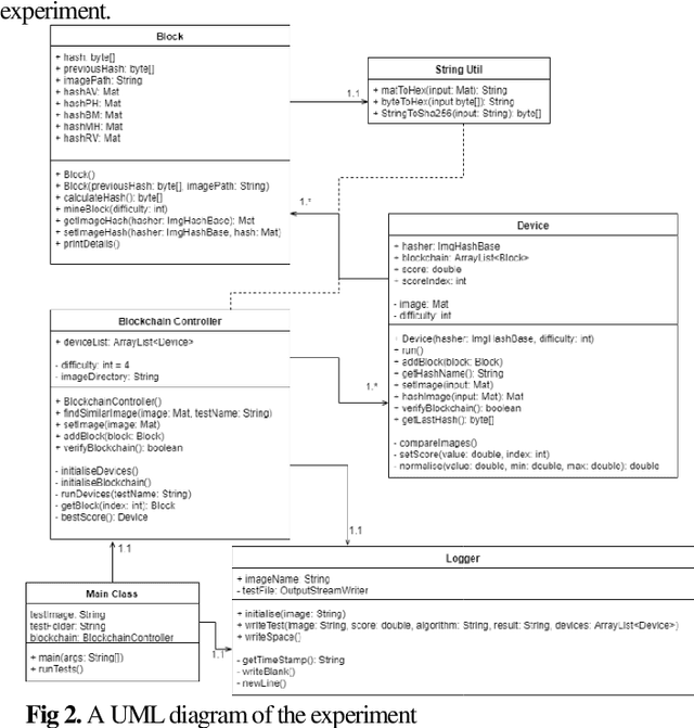 Figure 2 for A Practical Blockchain Framework using Image Hashing for Image Authentication