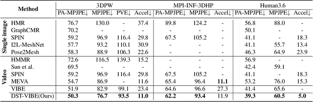 Figure 2 for Deep Two-Stream Video Inference for Human Body Pose and Shape Estimation