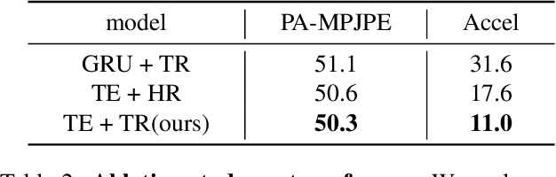 Figure 4 for Deep Two-Stream Video Inference for Human Body Pose and Shape Estimation