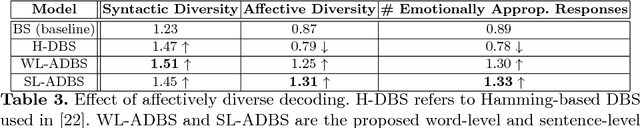 Figure 3 for Affective Neural Response Generation