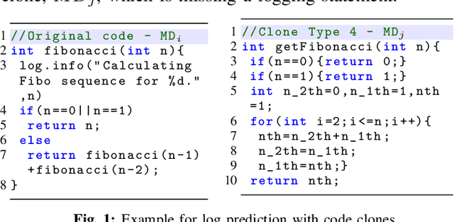 Figure 1 for Leveraging Code Clones and Natural Language Processing for Log Statement Prediction
