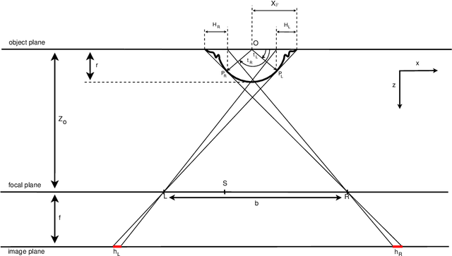 Figure 2 for Who clicks there!: Anonymizing the photographer in a camera saturated society