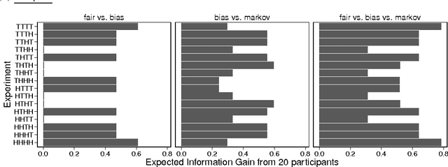 Figure 1 for Practical optimal experiment design with probabilistic programs