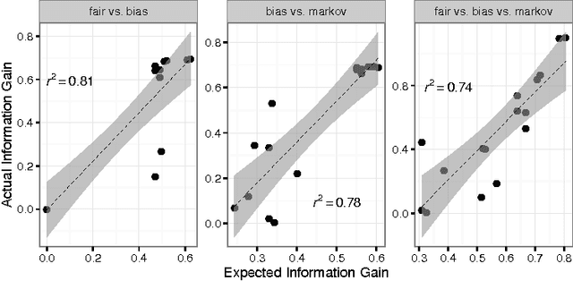 Figure 3 for Practical optimal experiment design with probabilistic programs