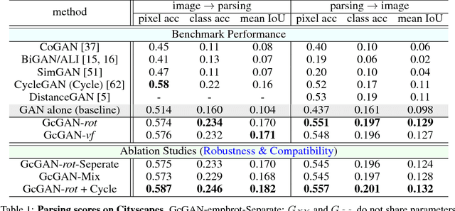 Figure 2 for Geometry-Consistent Adversarial Networks for One-Sided Unsupervised Domain Mapping