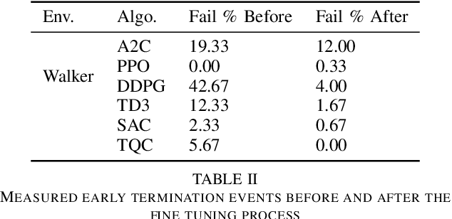 Figure 3 for Direct Random Search for Fine Tuning of Deep Reinforcement Learning Policies