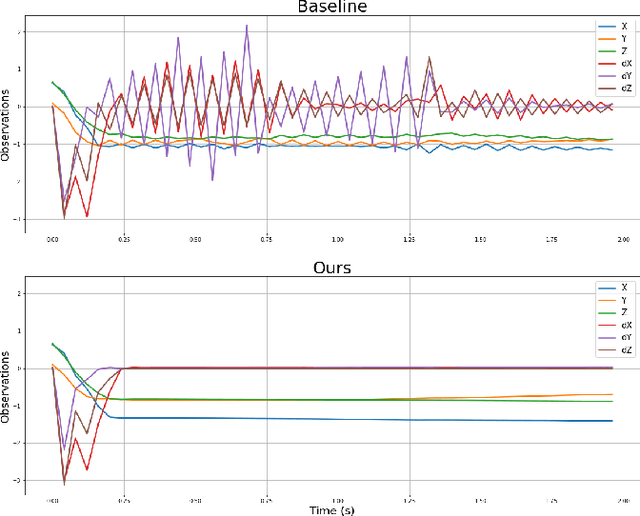 Figure 1 for Direct Random Search for Fine Tuning of Deep Reinforcement Learning Policies