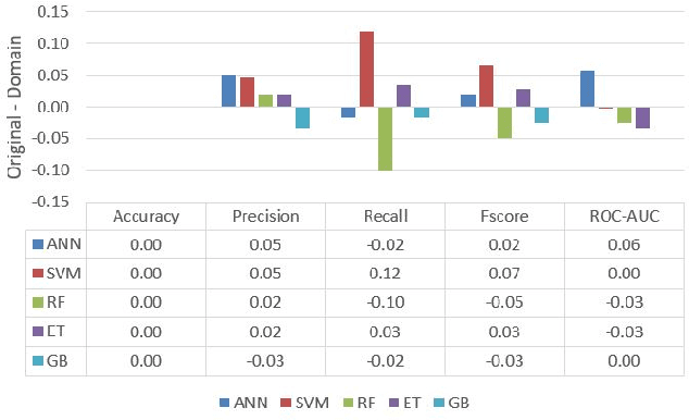 Figure 3 for Towards Quantification of Explainability in Explainable Artificial Intelligence Methods