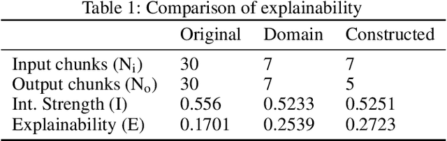 Figure 2 for Towards Quantification of Explainability in Explainable Artificial Intelligence Methods