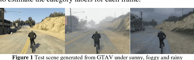 Figure 1 for Condition directed Multi-domain Adversarial Learning for Loop Closure Detection