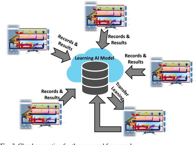 Figure 3 for A Novel AI-enabled Framework to Diagnose Coronavirus COVID 19 using Smartphone Embedded Sensors: Design Study