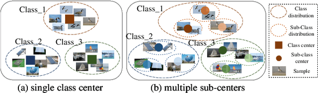 Figure 1 for The Fixed Sub-Center: A Better Way to Capture Data Complexity