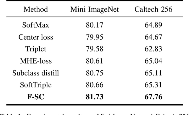 Figure 2 for The Fixed Sub-Center: A Better Way to Capture Data Complexity