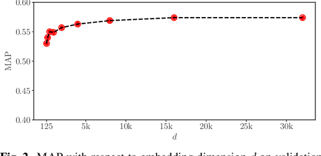 Figure 3 for Accurate and Scalable Version Identification Using Musically-Motivated Embeddings