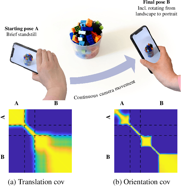 Figure 1 for Gaussian Process Priors for View-Aware Inference