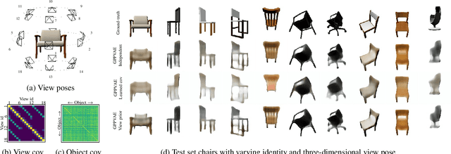 Figure 4 for Gaussian Process Priors for View-Aware Inference