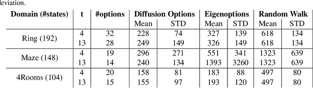 Figure 4 for Option Discovery in the Absence of Rewards with Manifold Analysis