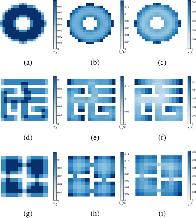 Figure 1 for Option Discovery in the Absence of Rewards with Manifold Analysis