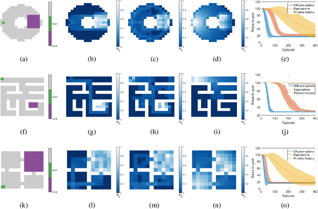 Figure 3 for Option Discovery in the Absence of Rewards with Manifold Analysis